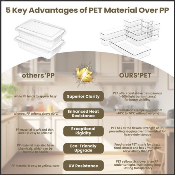 Clear Drawer Organizer Set 21 PCS Acrylic Storage Bins Non Slip for Makeup Jewel - Picture 4 of 7